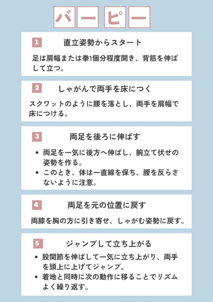 バーピー解説画像