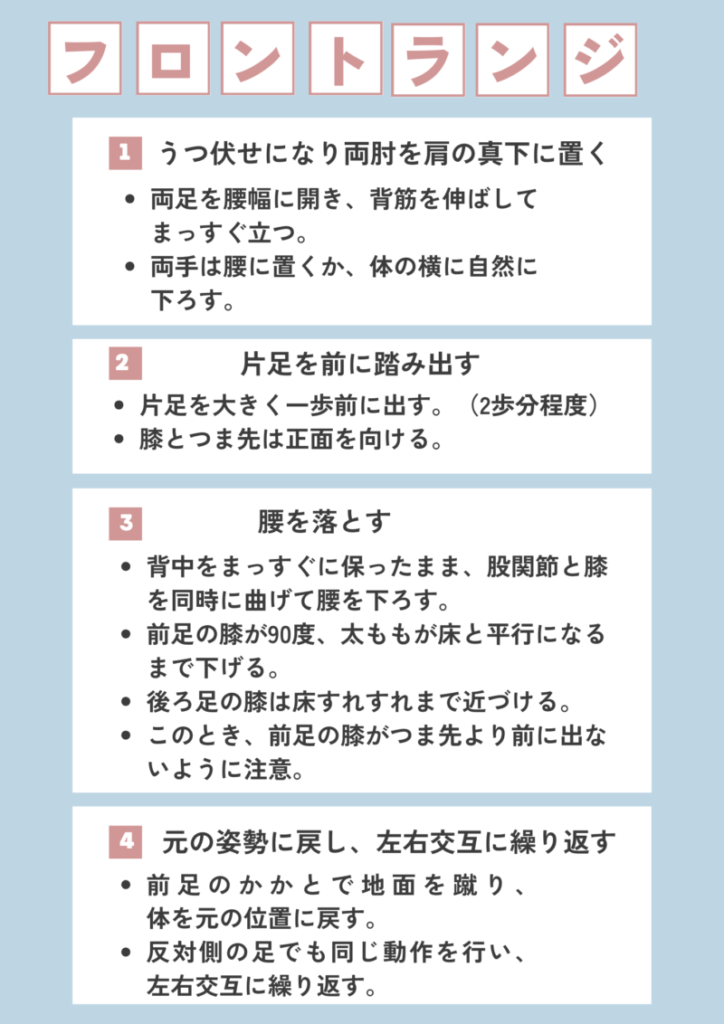 フロントランジ解説画像