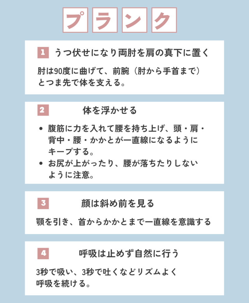 プランク解説画像