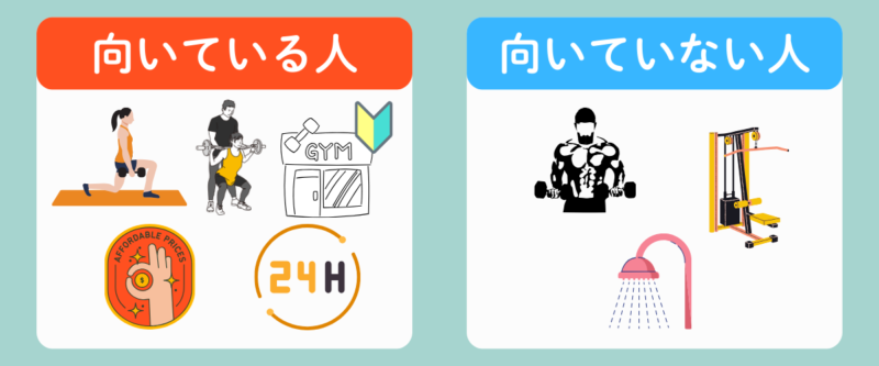 ハコジム新小岩店が向いている人と向いていない人のイメージ画像。