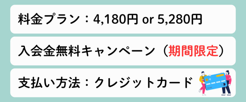 ハコジム広島庚午店の料金プラン 4180円・5280円|入会金無料キャンペーンや支払い方法(クレジットカード対応)を紹介する案内画像