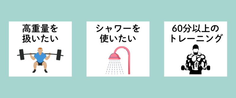 ハコジム広島庚午店の向いていない人図解:高重量を扱いたい人/シャワー必須の人/60分以上の長時間トレーニング希望者