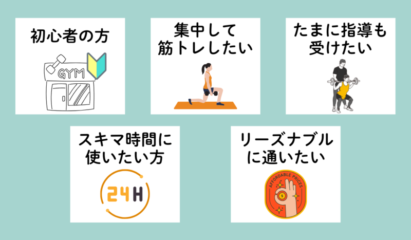 ハコジム広島庚午店が向いている人の図解:初心者/集中して筋トレしたい人/たまにパーソナル指導を受けたい人/24時間のスキマ時間に使いたい人/リーズナブルに通いたい人