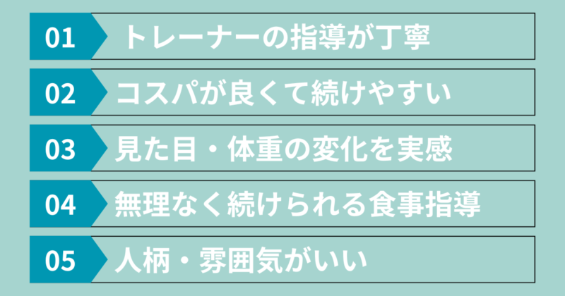 リアルボディ仙台の良い口コミまとめ画像|丁寧な指導、コスパの良さ、見た目や体重の変化、無理なく続けられる食事指導、人柄や雰囲気の良さが高評価ポイント。