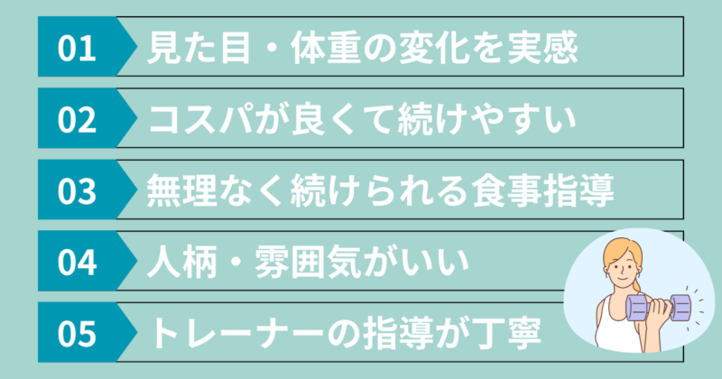 リアルボディ仙台の良い口コミまとめ画像|丁寧な指導、コスパの良さ、見た目や体重の変化、無理なく続けられる食事指導、人柄や雰囲気の良さが高評価ポイント。