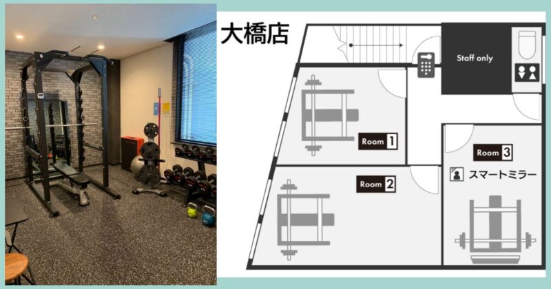 ハコジム大橋店の個室トレーニングルームと店内レイアウト図。ベンチ・ダンベル・スマートミラー完備で、3部屋の完全個室が配置されたジムの設備紹介。