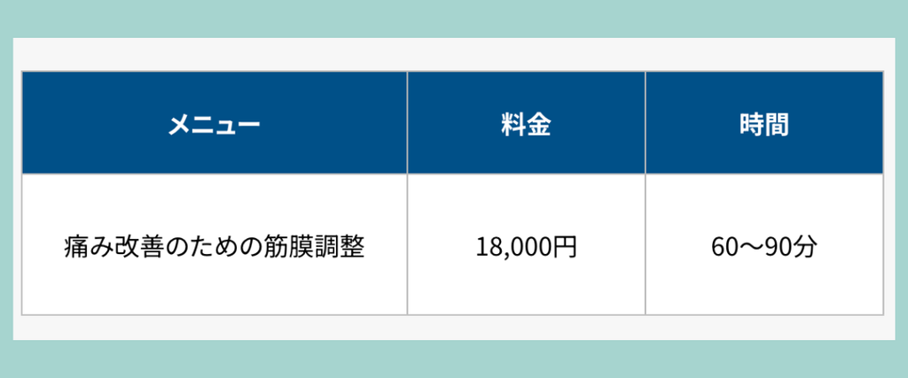 理学ボディの料金表。痛み改善のための筋膜調整は18,000円、施術時間は60〜90分と紹介されている料金メニュー画像