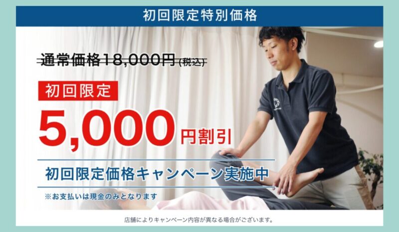 理学ボディの初回限定価格キャンペーンを紹介する画像。通常価格18,000円から5,000円割引、初回限定価格、現金払い、整体施術の様子を掲載
