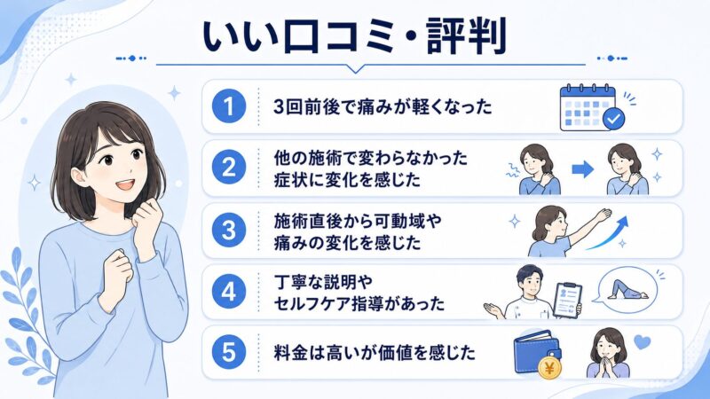 青山筋膜整体 理学ボディのいい口コミ・評判を5つに整理した図解、3回前後で痛みが軽くなった体験や他の施術で変わらなかった症状の変化、可動域改善、丁寧な説明、料金への満足感を解説する画像
