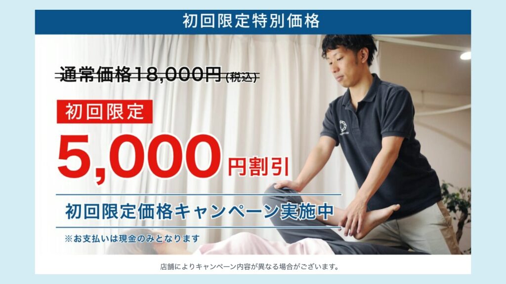 理学ボディの初回限定価格キャンペーンを紹介する画像。通常価格18,000円から5,000円割引、初回限定価格、現金払い、整体施術の様子を掲載
