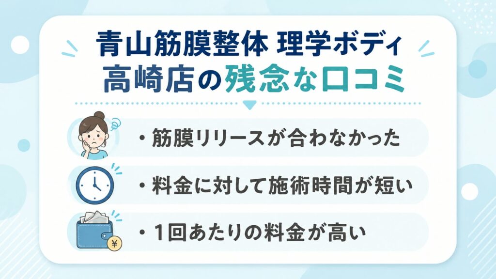 青山筋膜整体 理学ボディ高崎店の残念な口コミ3点。筋膜リリースが合わない、施術時間が短い、料金が高い