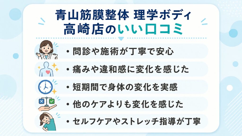 青山筋膜整体 理学ボディ高崎店のいい口コミ5点。丁寧な問診・施術、痛みや身体の変化、セルフケア指導