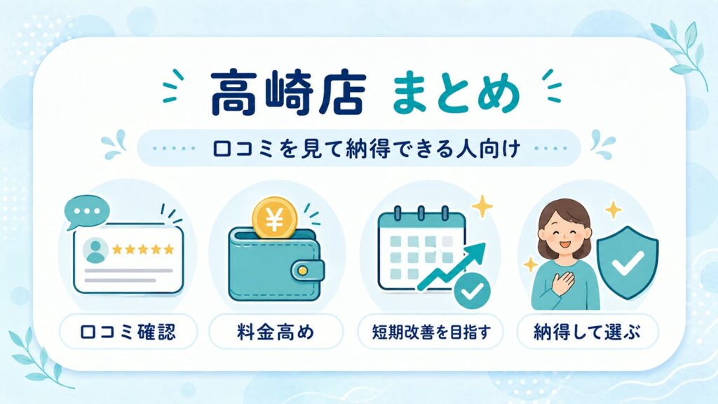 青山筋膜整体 理学ボディ高崎店のまとめ。口コミ確認、料金高め、短期改善を目指す人向け