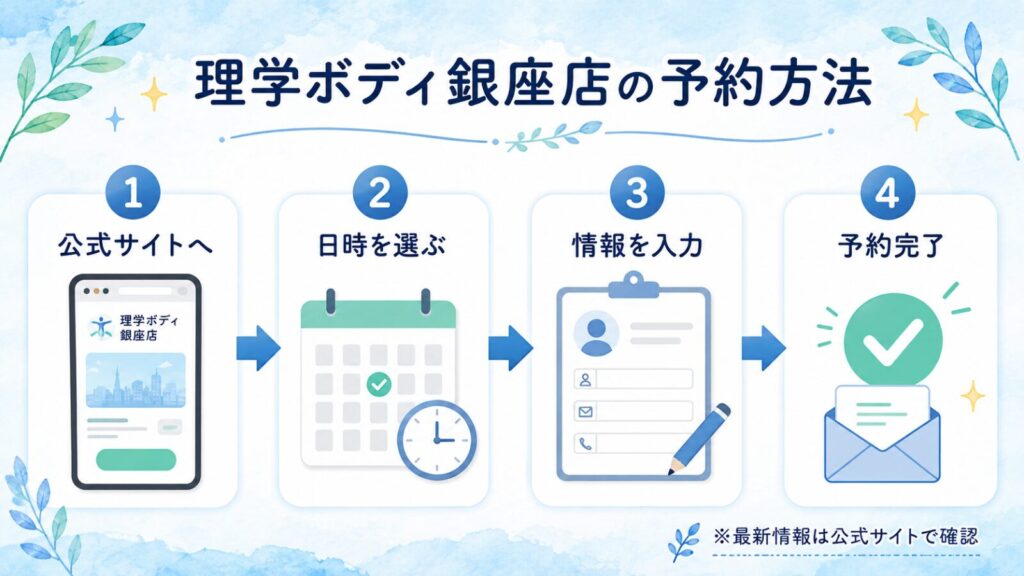 青山筋膜整体 理学ボディ銀座店の予約方法｜公式サイトから日時選択・情報入力・予約完了までの流れ