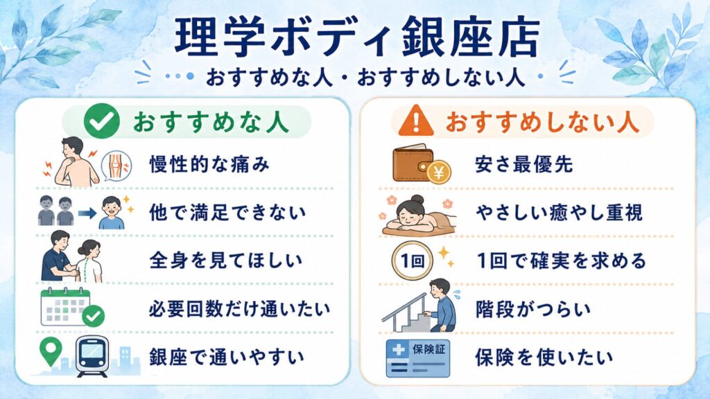 青山筋膜整体 理学ボディ銀座店の口コミからわかるおすすめな人・おすすめしない人