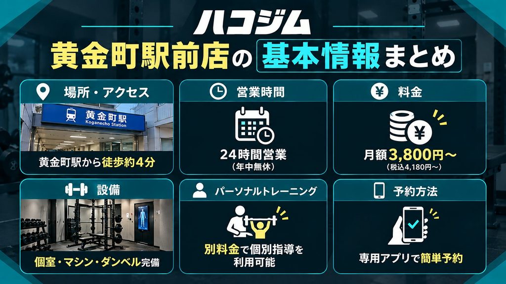 ハコジム黄金町駅前店の基本情報|黄金町駅からのアクセス・24時間営業・月会費・完全個室の設備・予約方法